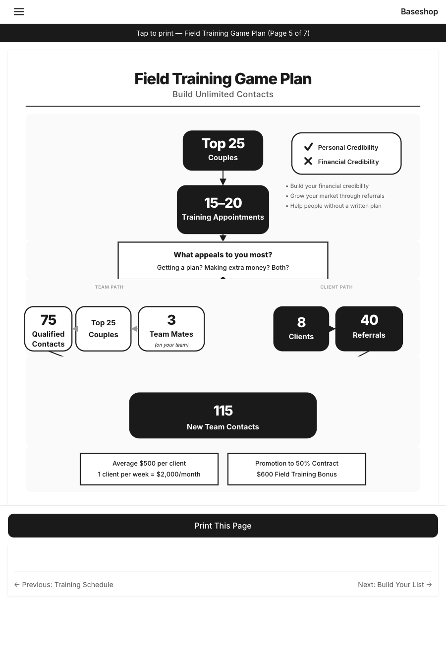 Field Training Flowchart: 25 Top Couples → Training Appointments → Team Path (3 Team Mates + 75 Contacts) or Client Path (8 Clients + 40 Referrals) → New Contacts → Income & Promotion